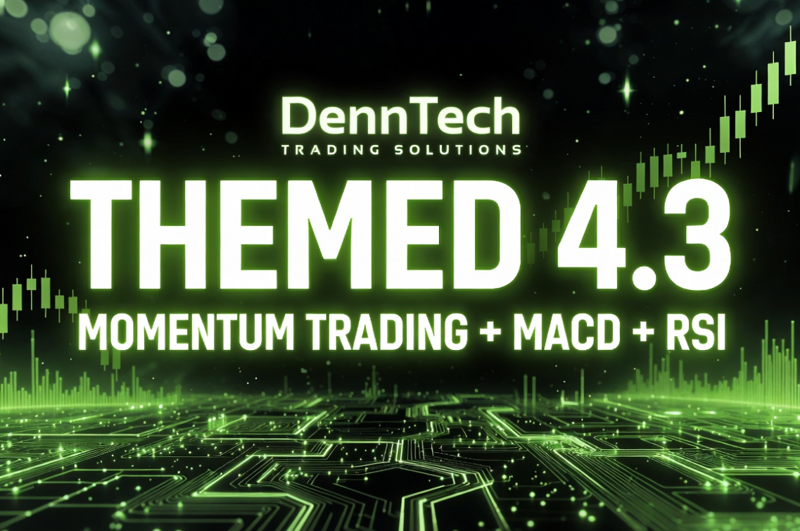 Themed.3 – Momentum Trading, MACD & RSI