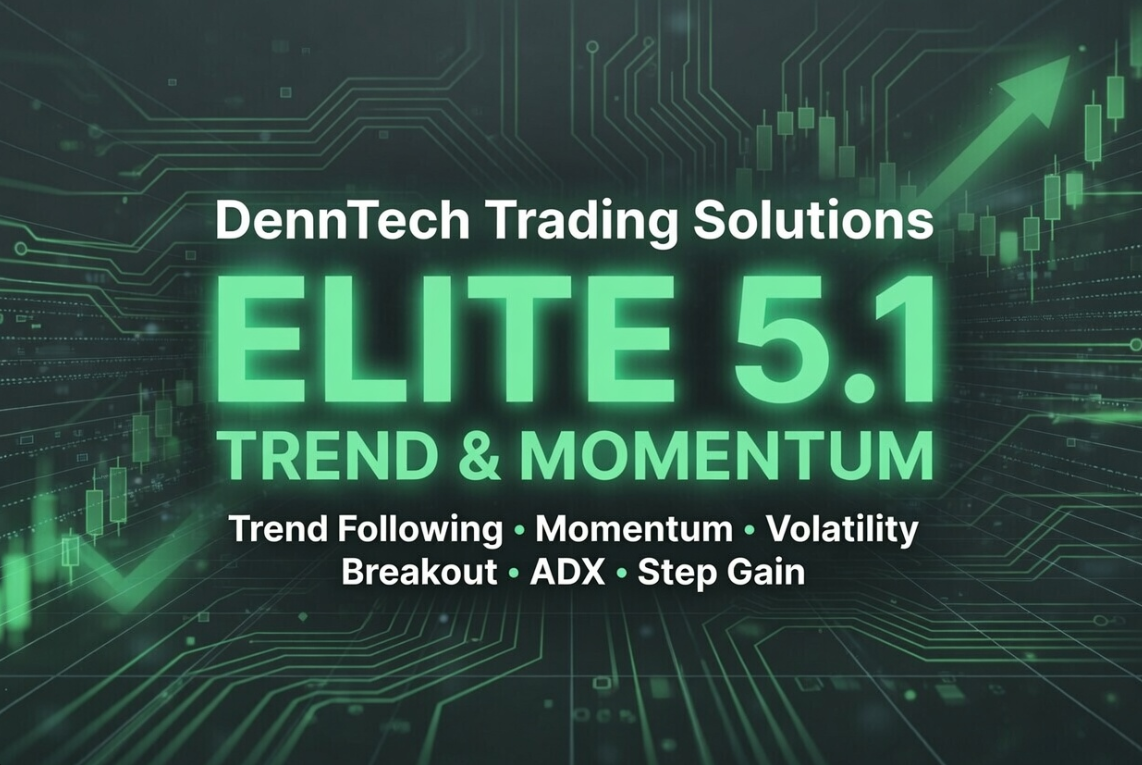 Elite.2 – Trend & Momentum