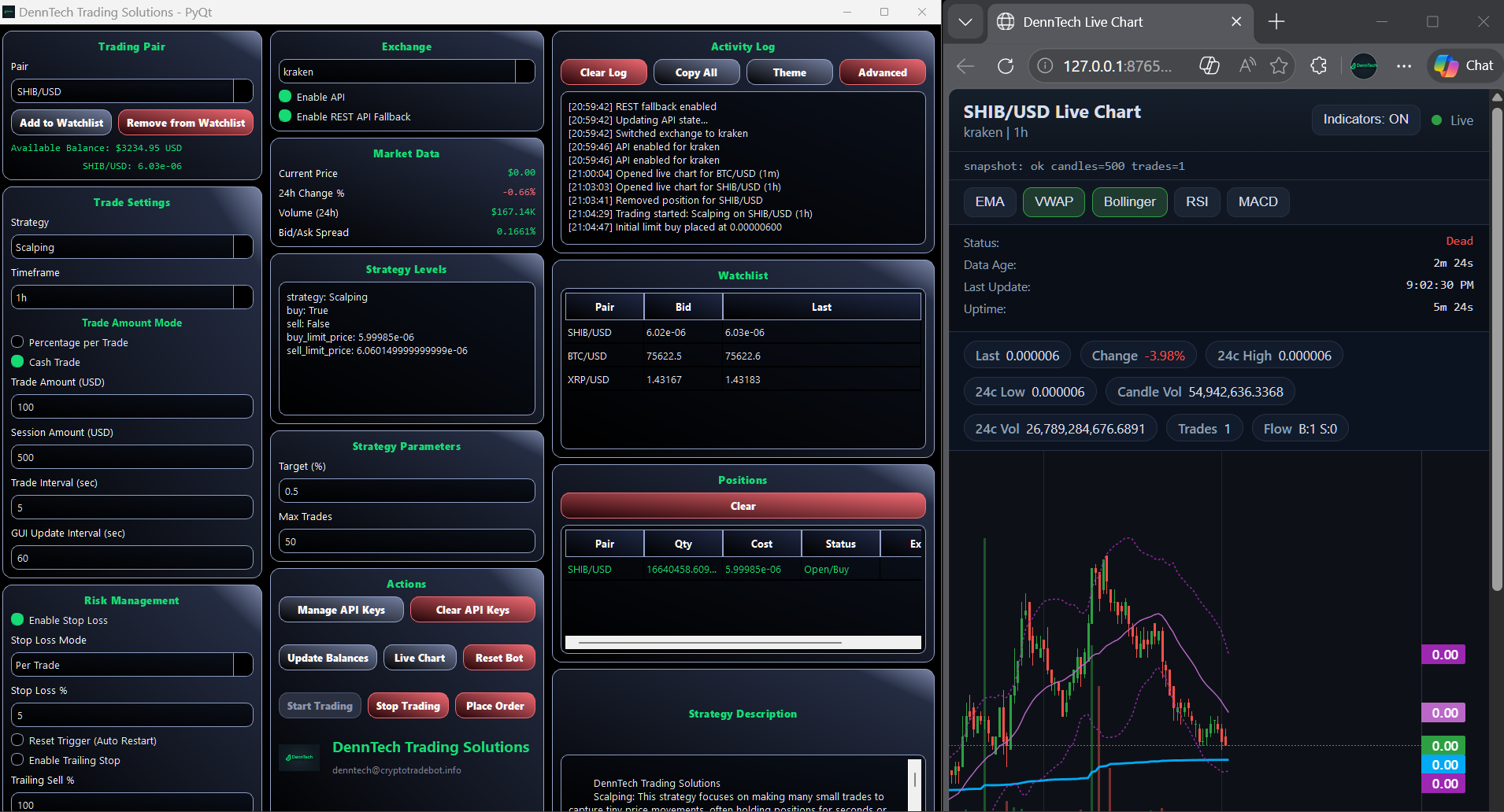 Version 5.2 – Trend & Momentum trading interface preview