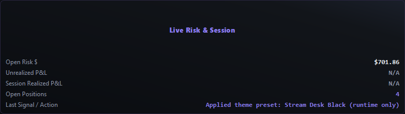 Risk & session — Elite Stream Desk